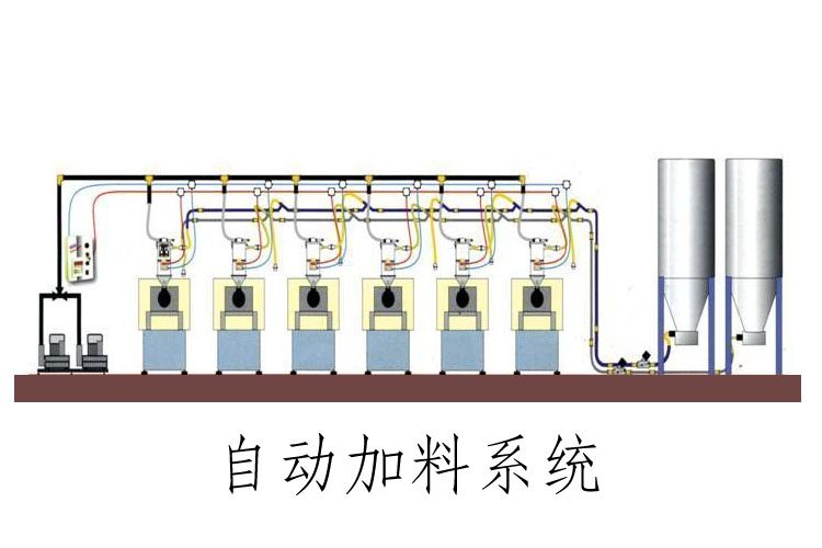 自动加料系统