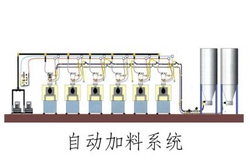 automatic-feeding-system