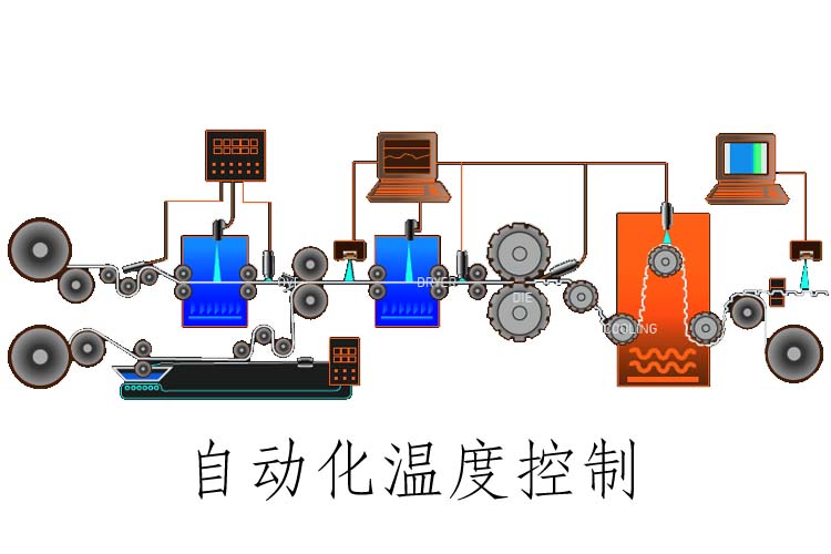 自动化温度控制